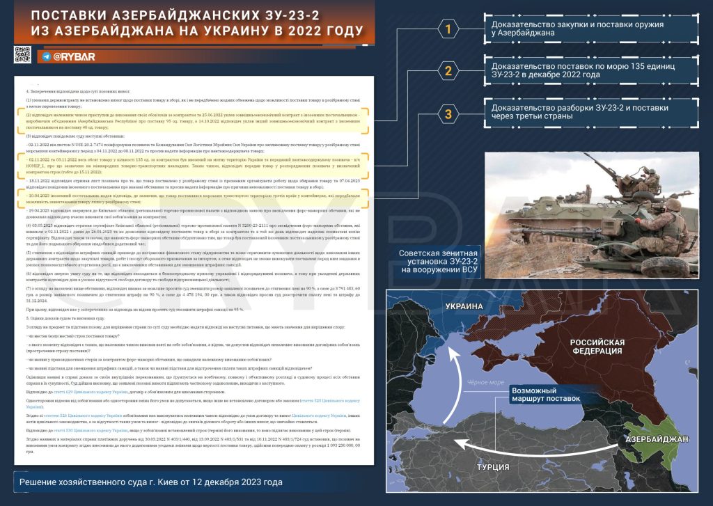 Оружие из Азербайджана на т.н.Украину