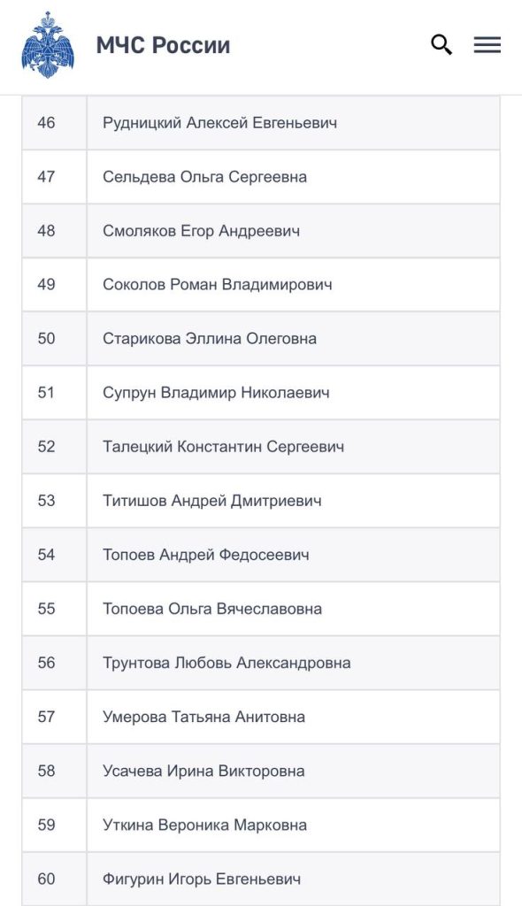 МЧС опубликовало список опознанных погибших в теракте, в нем 68 человек