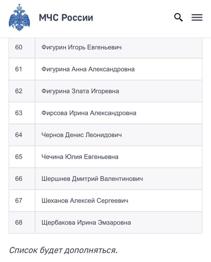 МЧС опубликовало список опознанных погибших в теракте, в нем 68 человек