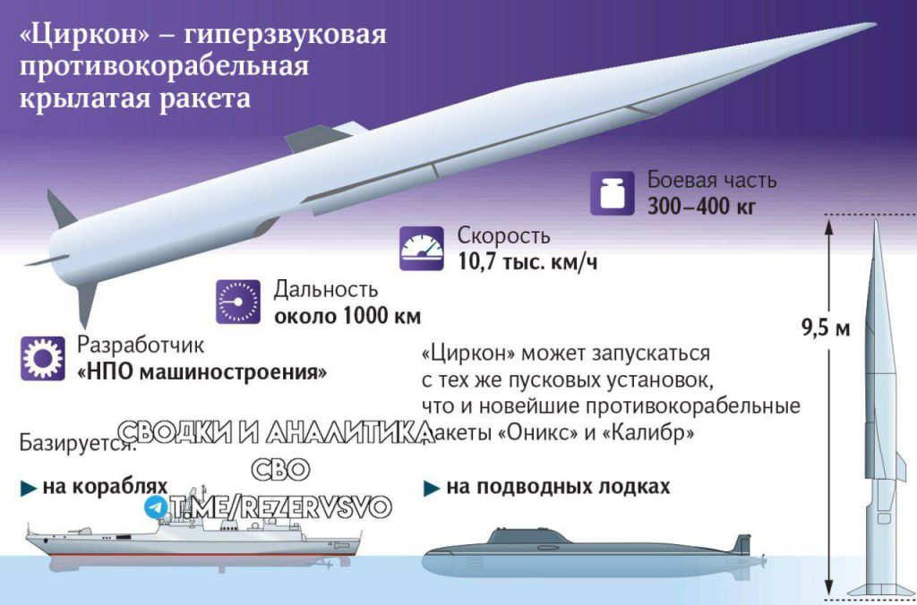 Юрий Подоляка - Удар по Киеву: "Цирконы"...