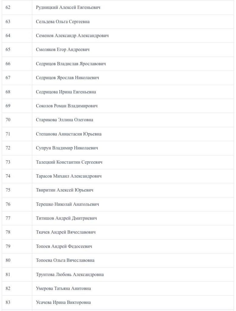 Обновлённый список опознанных погибших при теракте в "Крокусе" публикует МЧС