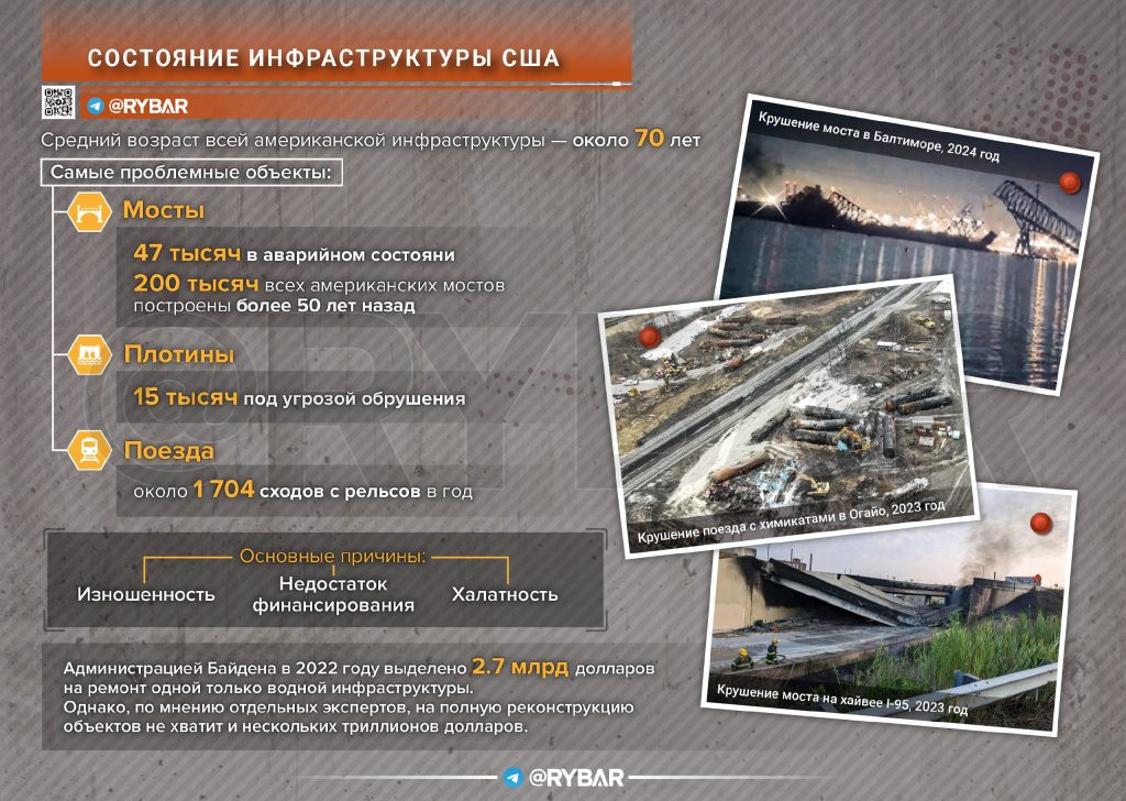 О проблемах с инфраструктурой в США