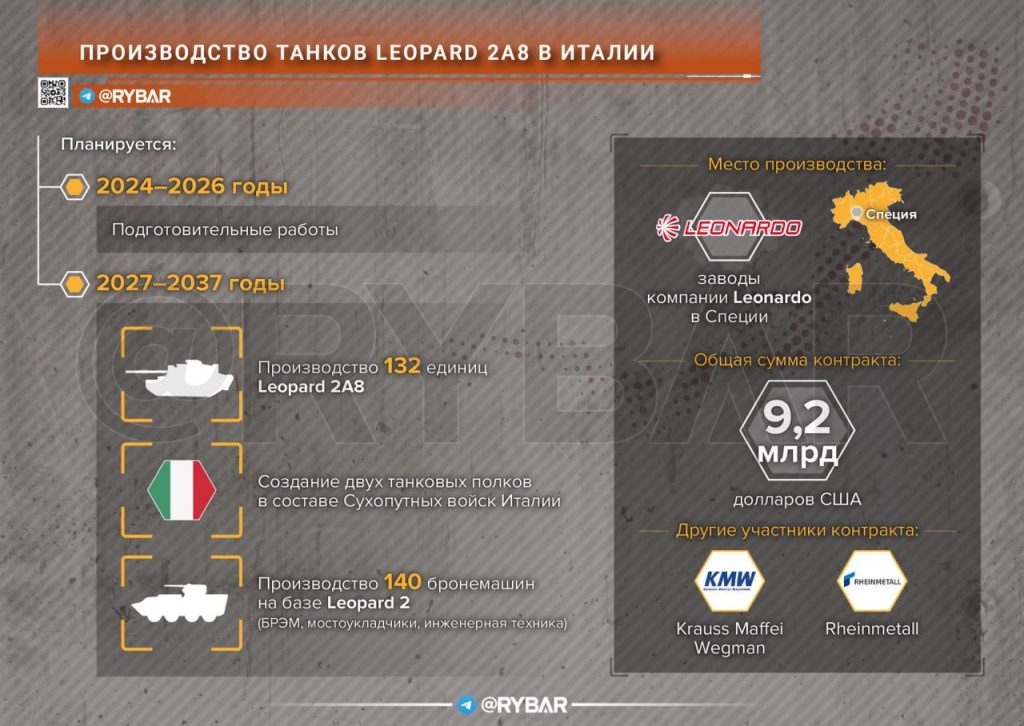 Комиссия по обороне парламента Италии одобрила программу по увеличению количества танков «Леопард-2» в составе национальных сухопутных войск