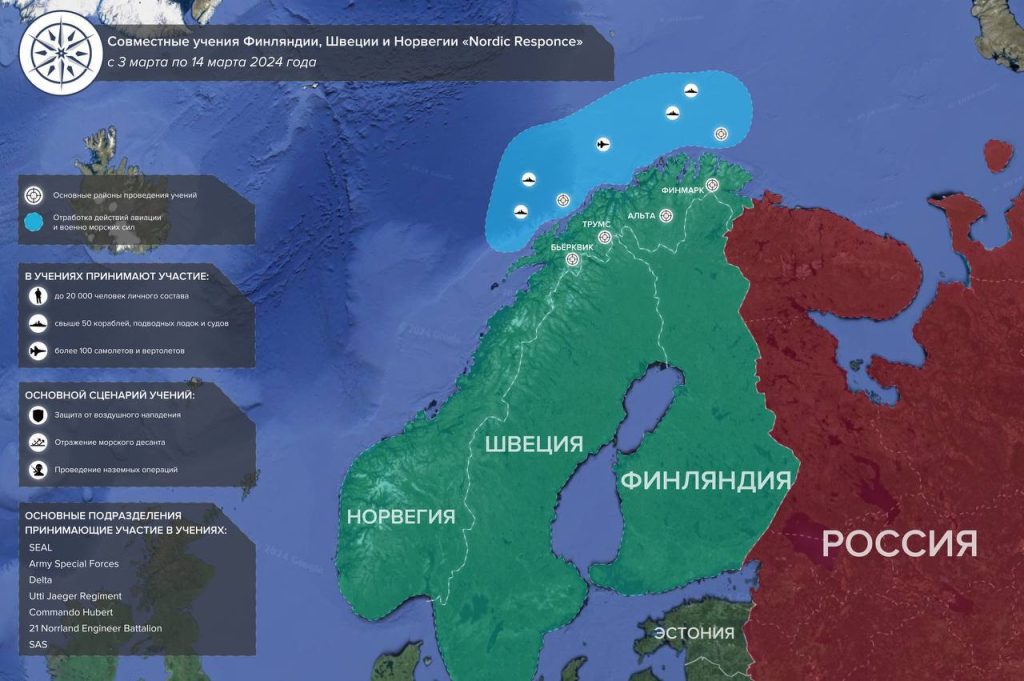 Nordic Response в деталях