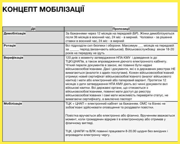 За неявку в военкомат украинцев будут штрафовать на сумму от 100 до 200 тысяч гривен