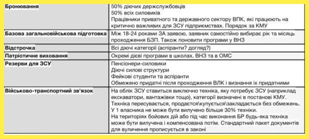 За неявку в военкомат украинцев будут штрафовать на сумму от 100 до 200 тысяч гривен