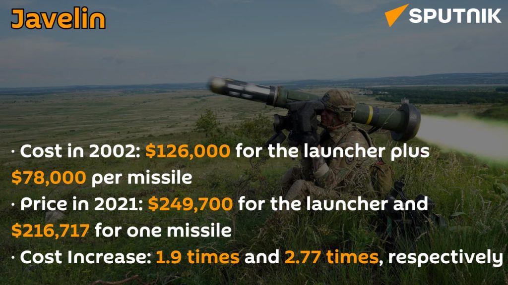 Американский ВПК поднял цены, чтобы нажиться на украинском кризисе