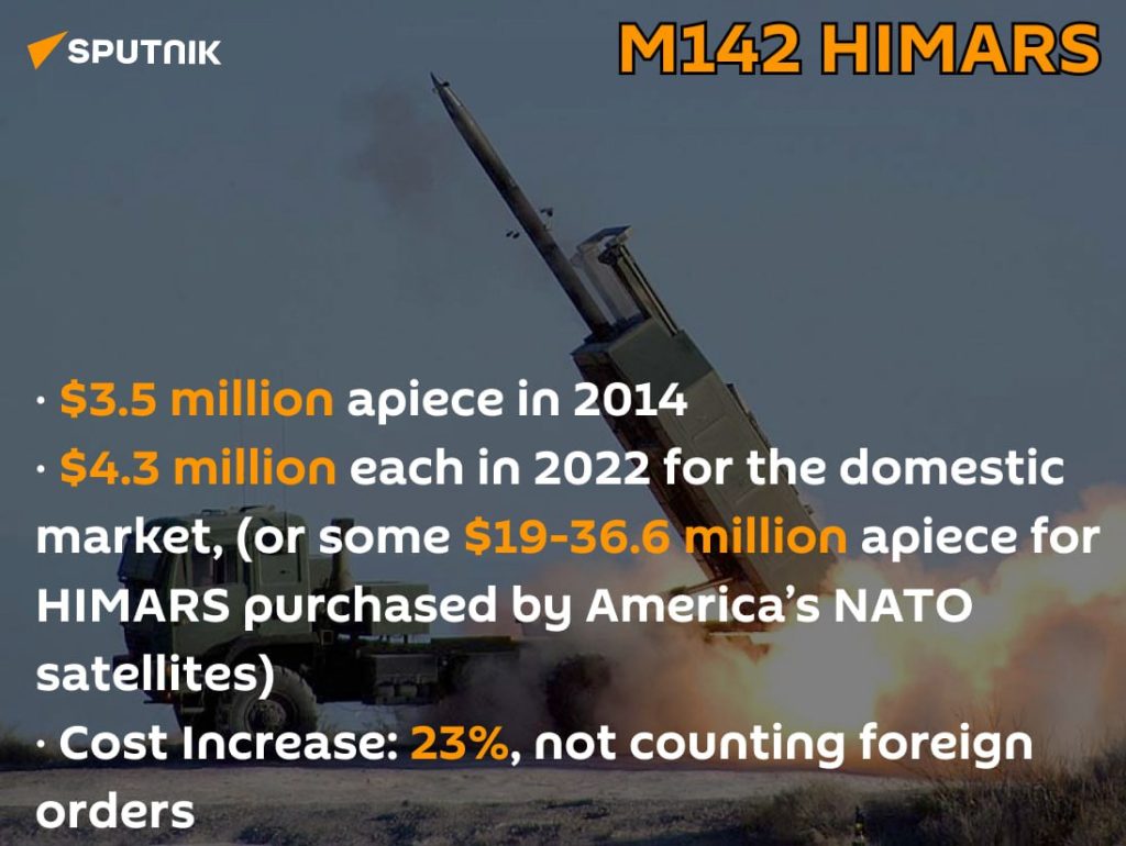 Американский ВПК поднял цены, чтобы нажиться на украинском кризисе