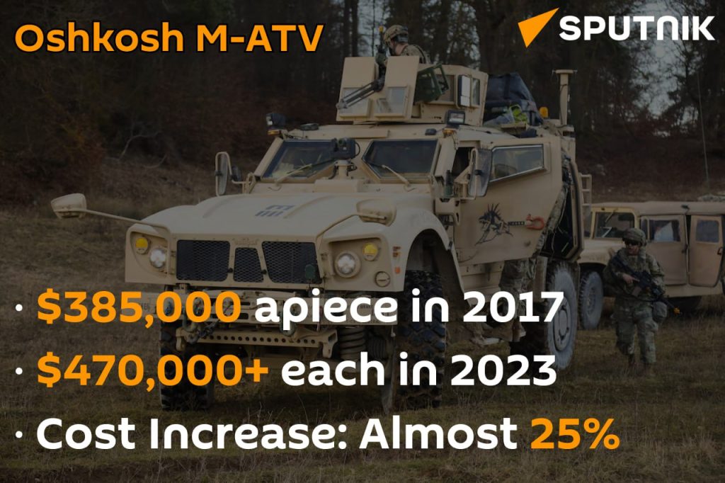 Американский ВПК поднял цены, чтобы нажиться на украинском кризисе