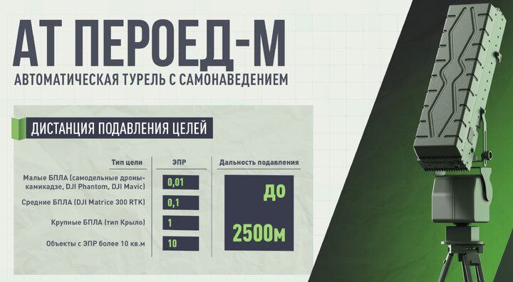 Инженеры московской компании ГК СОЗ модифицировали сверхчувствительные радары "Репейник", совместив с портативными подвижными блоками радиоэлектронной борьбы