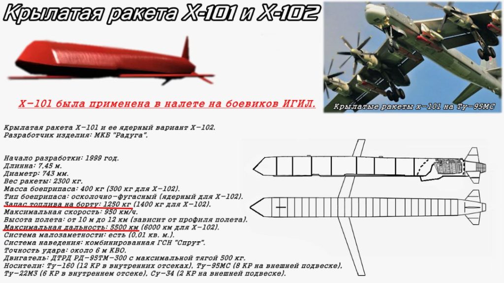 Юрий Подоляка: Какой может быть дальность новой версии Х-101...