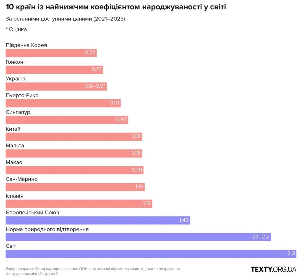 Юрий Подоляка - Руина Украины: вымираты