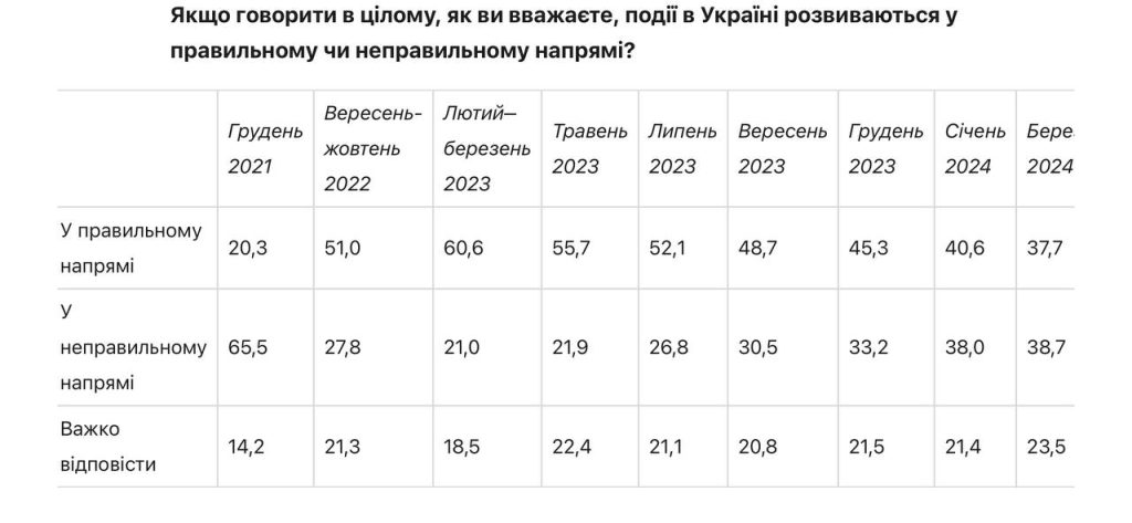 Юрий Подоляка: Украина движется в неправильном направлении
