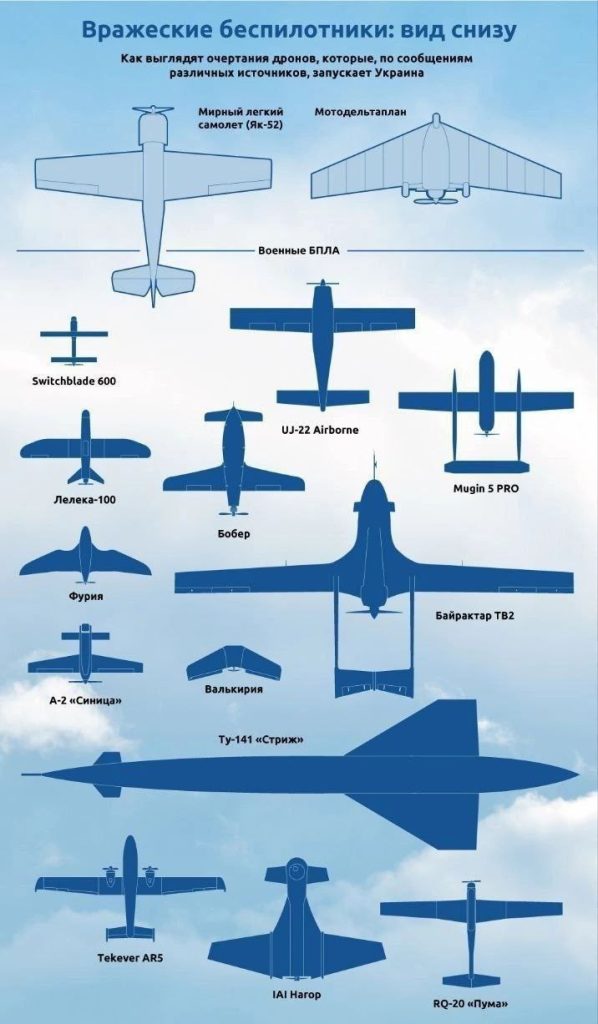Для общей справки. Силуэты вражеских БпЛА