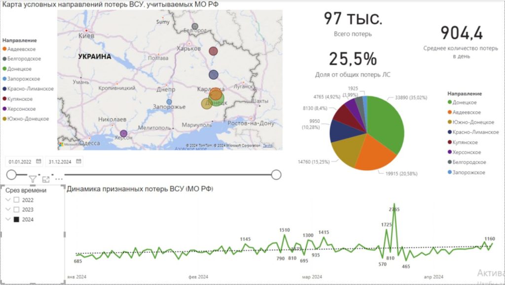 Статистика потерь личного состава ВСУ на 16.04.2024 по данным МО РФ помесячно