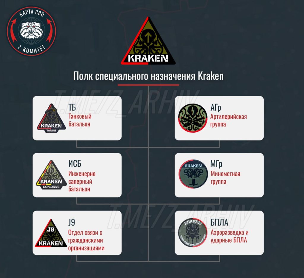 Состав спецподразделения "Kraken"