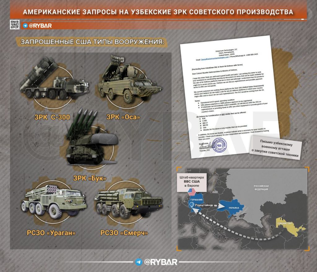 Что американцы запрашивали у узбеков?