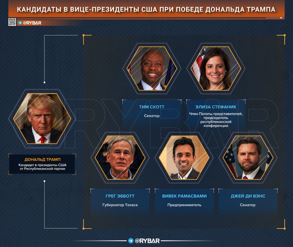Кто станет следующим вице-президентом США?