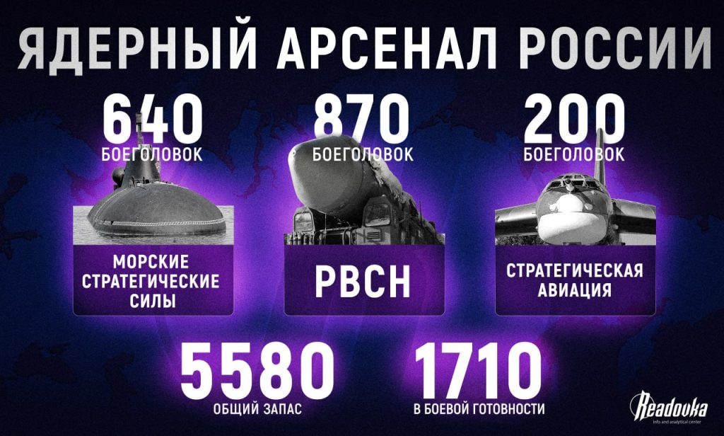 Привет из России — на провокационные заявления Запада РФ отвечает ядерными учениями