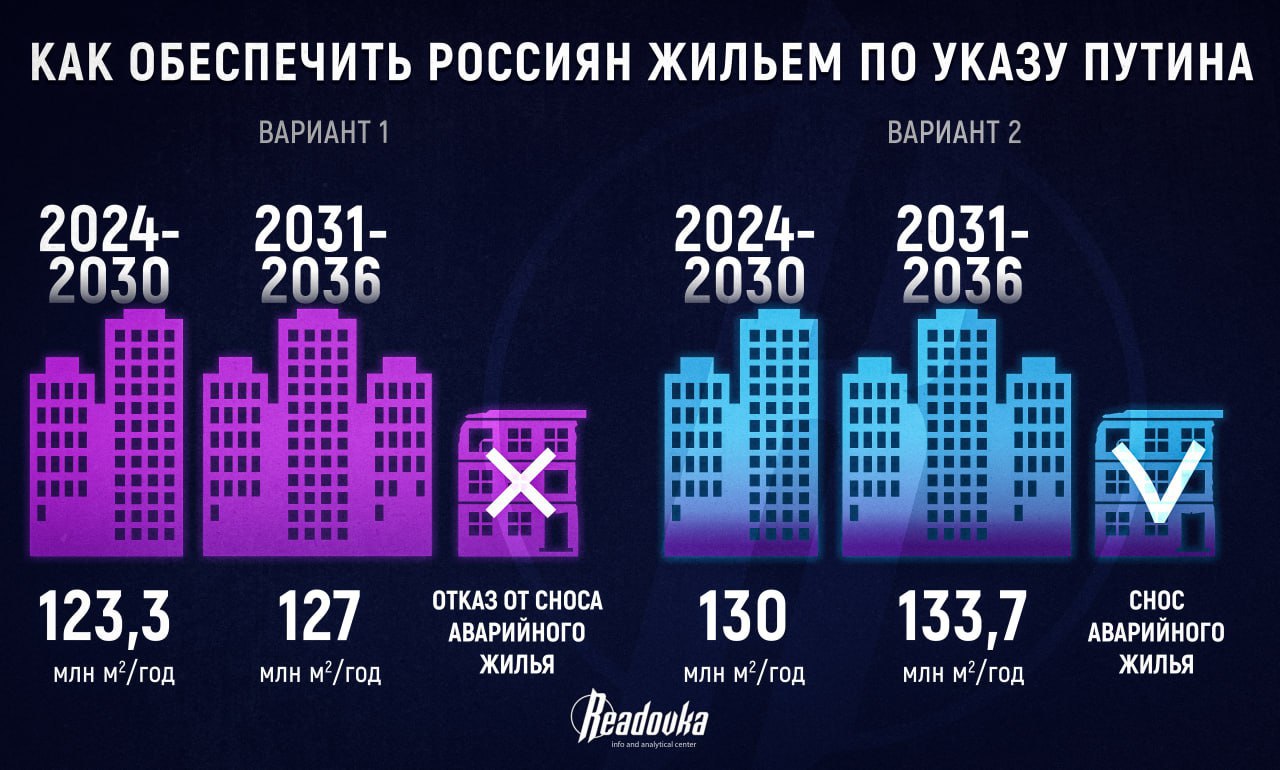 1,5-2% роста жилья в РФ в версии Хуснуллина недостаточно — как выполнить  показатели «майских указов» президента, чтобы у россиян действительно  появились собственные квартиры и дома - Подоляка