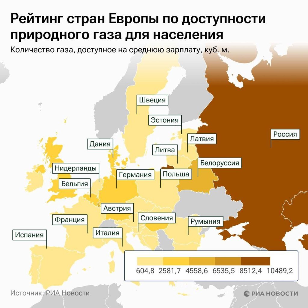 Казахстан, Россия и Белоруссия - лидеры в Европе по доступности природного газа для населения