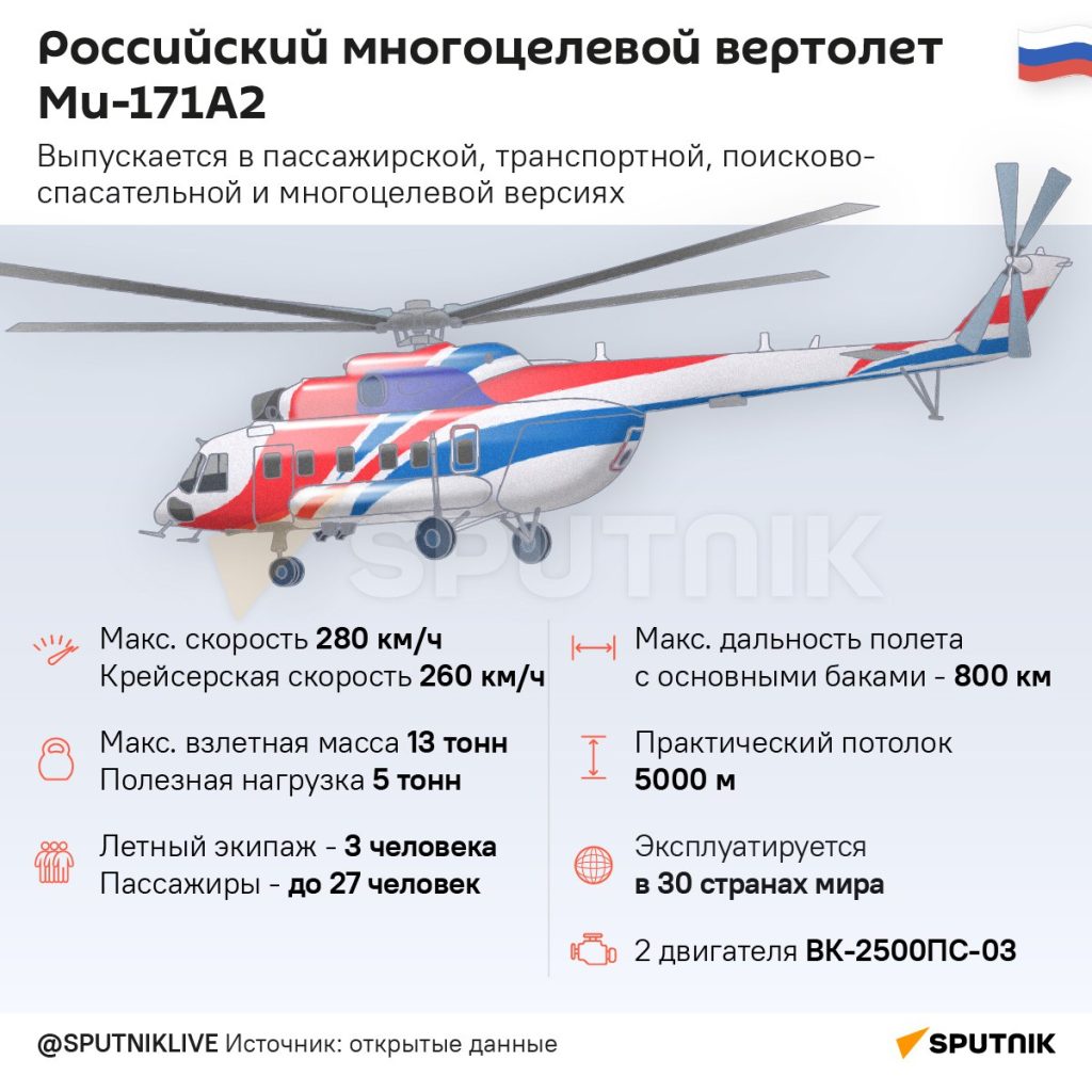 "Настоящий горный вертолет" – российский Ми-171А2, который вскоре поставят Ирану