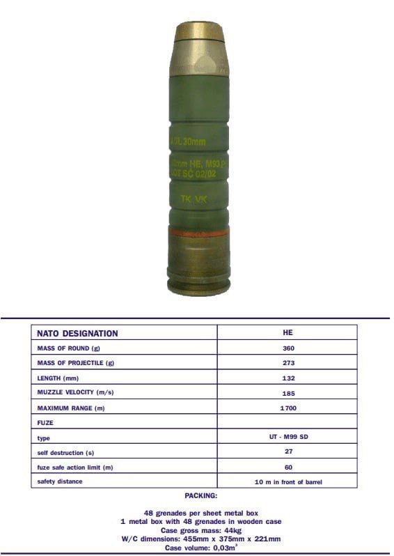 Сербские 30-мм гранаты M93P1 для автоматических гранатометов АГС-17, поставленные для ВСУ