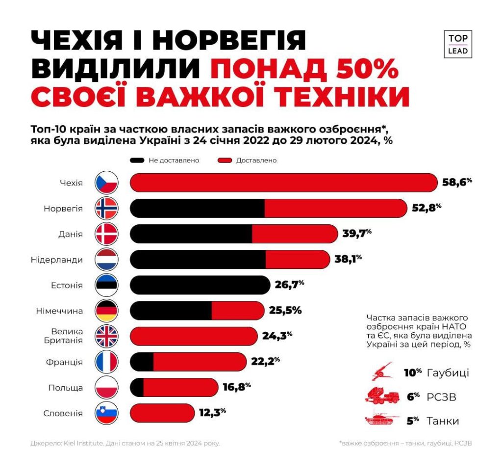 Кто больше всех ненавидит Россию?