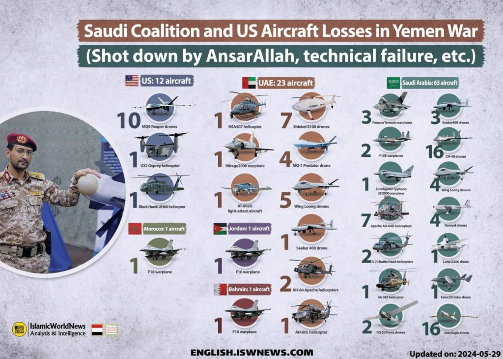 Еще одна инфографика по хуситам, объясняющая, почему "повстанцы в тапках" внезапно сбили уже шестой по счету высокотехнологичный американский дрон