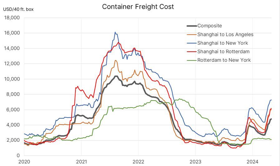 И всё-таки по Европе дефицит газа ударит очень больно