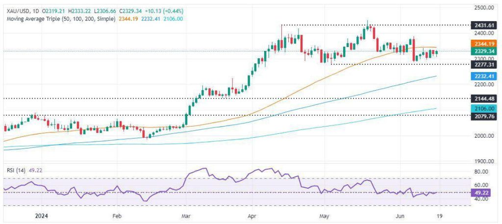 В мире начинается «золотая лихорадка» среди центральных банков