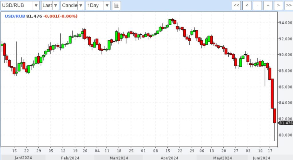 Юрий Подоляка: Резкое укрепление официального курса рубля стало следствием введения санкций против Мосбиржи