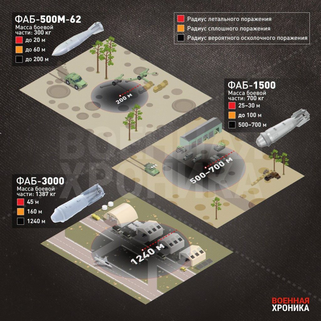 Что эффективнее — ФАБ-1500 или ФАБ-3000: разбор «Военной хроники»