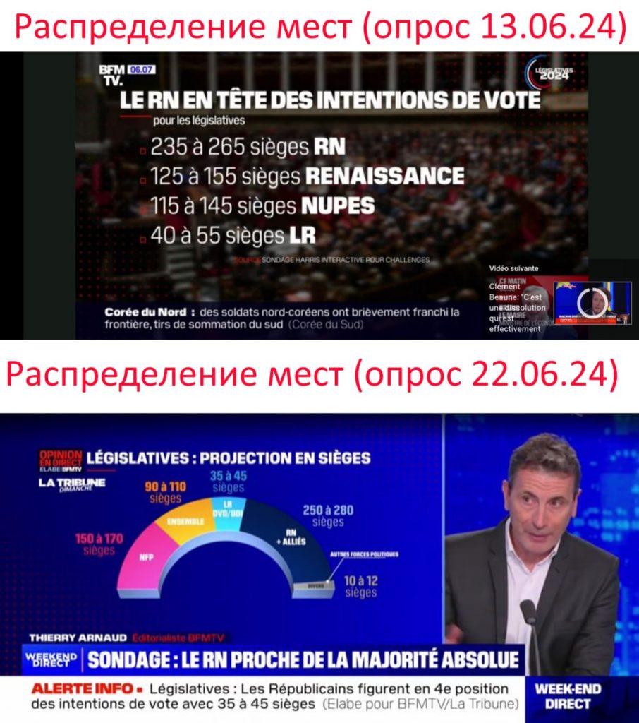 Юрий Подоляка - Политический кризис во Франции: последние опросы