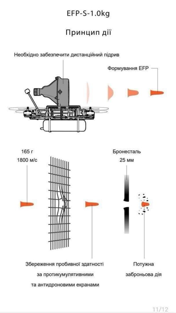 На Харьковском направлении противник начал сбрасывать с FPV-дронов боеприпас с воздушным взрывом