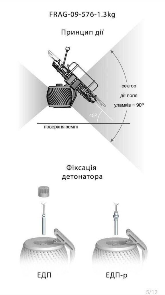 На Харьковском направлении противник начал сбрасывать с FPV-дронов боеприпас с воздушным взрывом