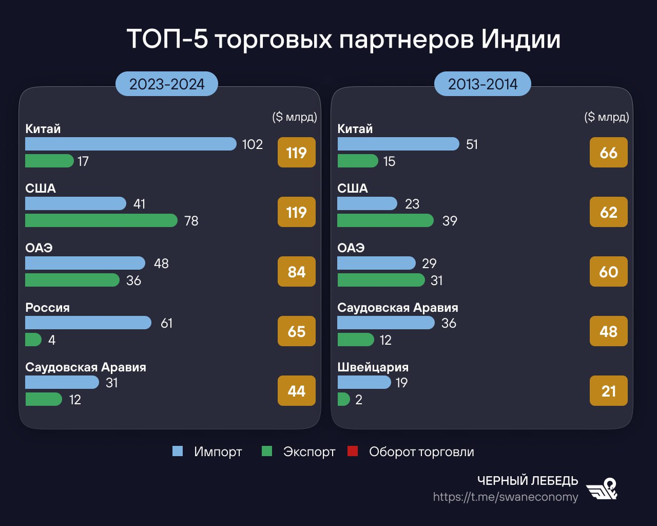 Что мешает увеличить импорт индийских лекарств и электроники? - Подоляка