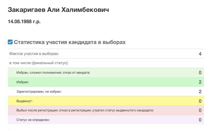Среди ликвидированных в Дагестане боевиков был 36-летний Али Закаригаев