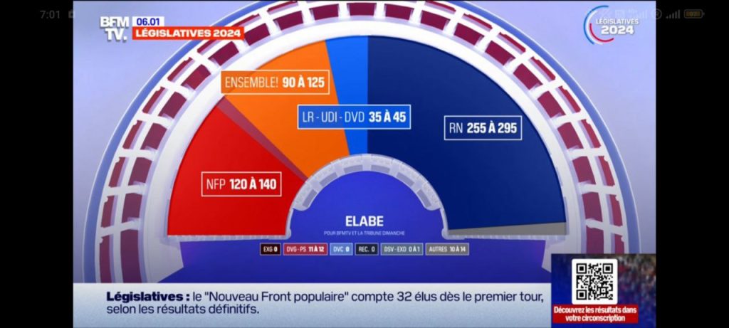 Юрий Подоляка - Выборы во Франции: предварительные результаты первого тура - правые побеждают