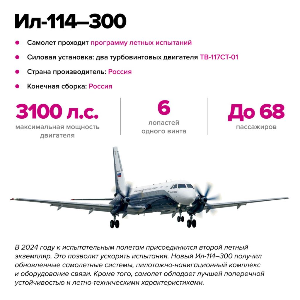 Новый двигатель Ростеха возвращает России турбовинтовую региональную авиацию