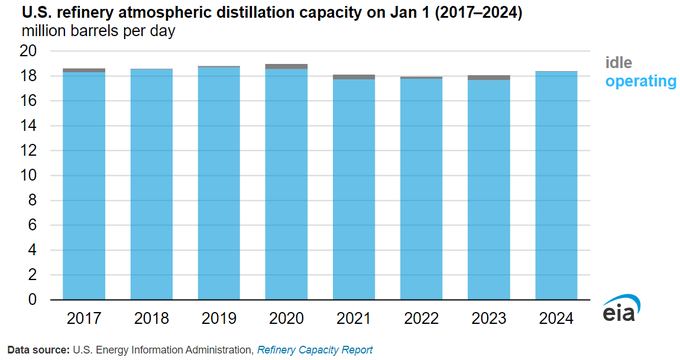 В США начинается паника: почему в стране дорогой бензин?