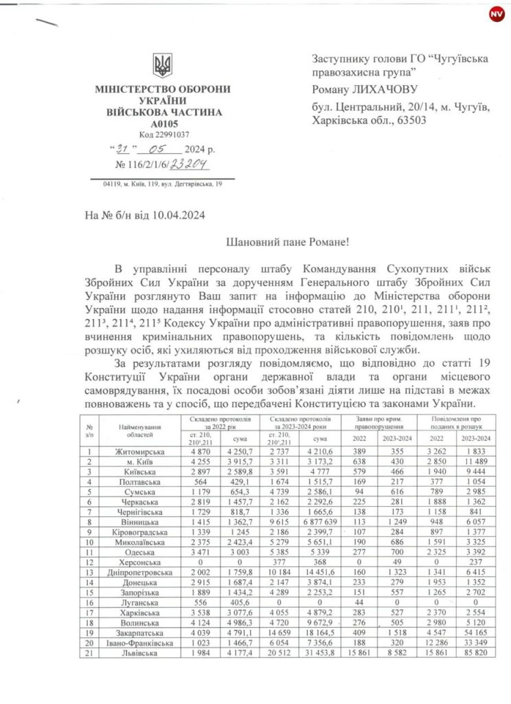 400 000 в розыске: Украинцы массово бегут от бойни, уклоняясь от мобилизации в ВСУ