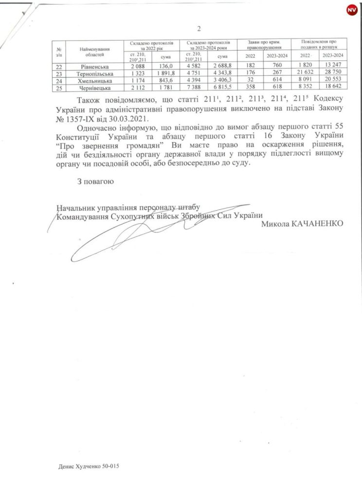 400 000 в розыске: Украинцы массово бегут от бойни, уклоняясь от мобилизации в ВСУ