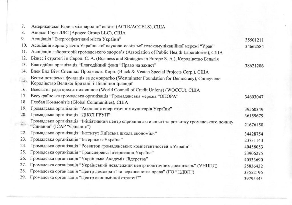 Кабмин Украины забронировал от мобилизации 100% соросят из 133 НКОшек, получающих иностранные гранты