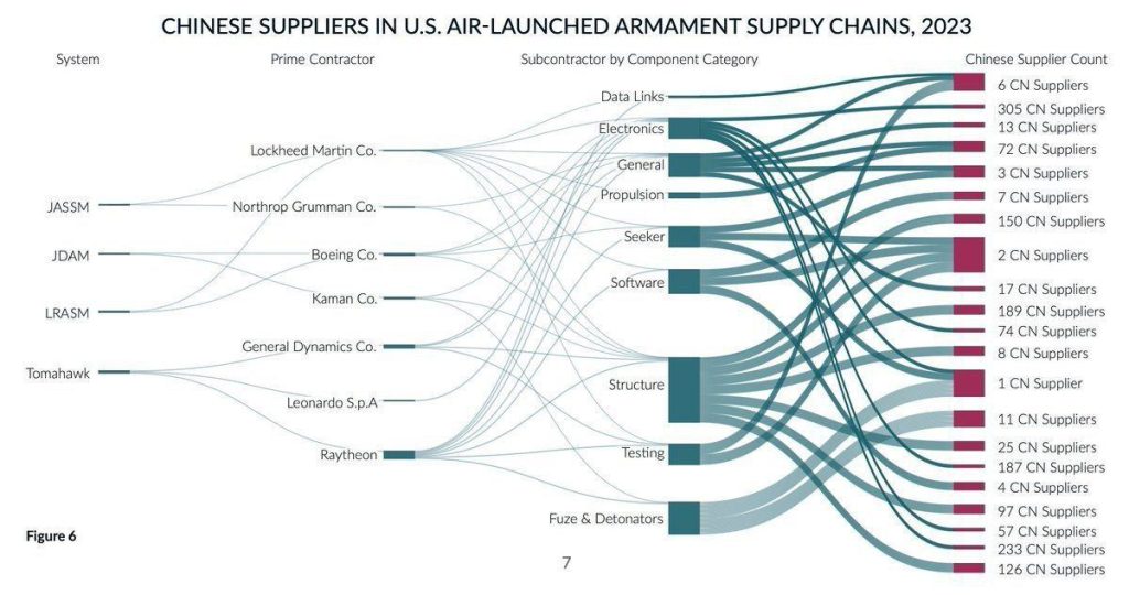Армия США не сможет избавиться от зависимости от поставок из Китая