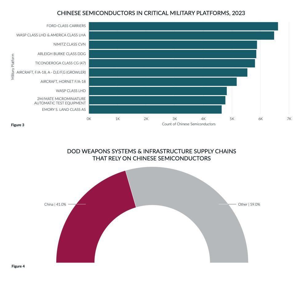 Армия США не сможет избавиться от зависимости от поставок из Китая