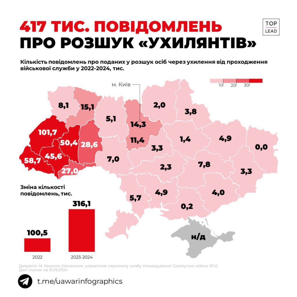 Юрий Подоляка - Война на Украине: Русские против русских