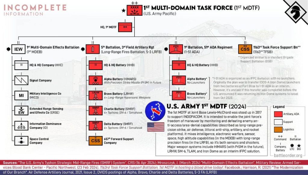 Усиление боевых возможностей армии США в Европе: ответ на растущее давление международного сообщества на Россию