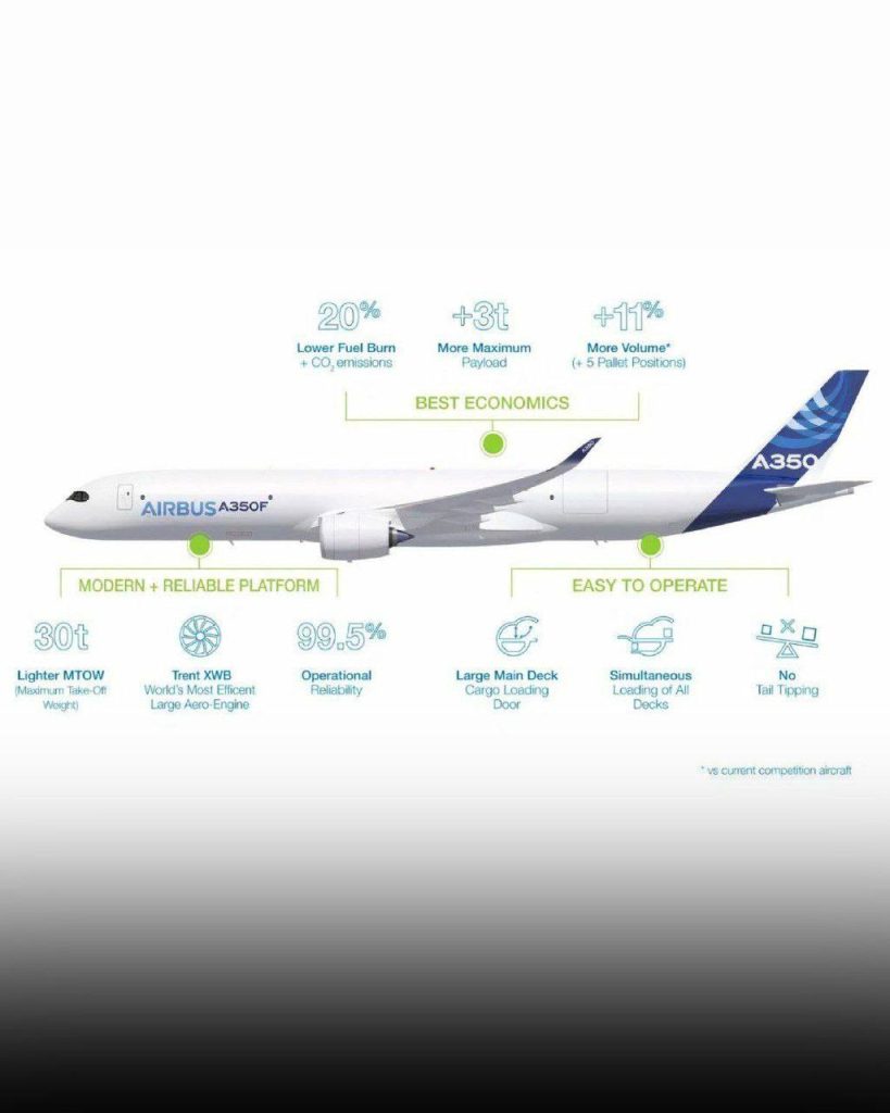 Airbus представил рендер грузового самолета, чтобы привлечь больше клиентов к грузовым самолетам компании следующего поколения