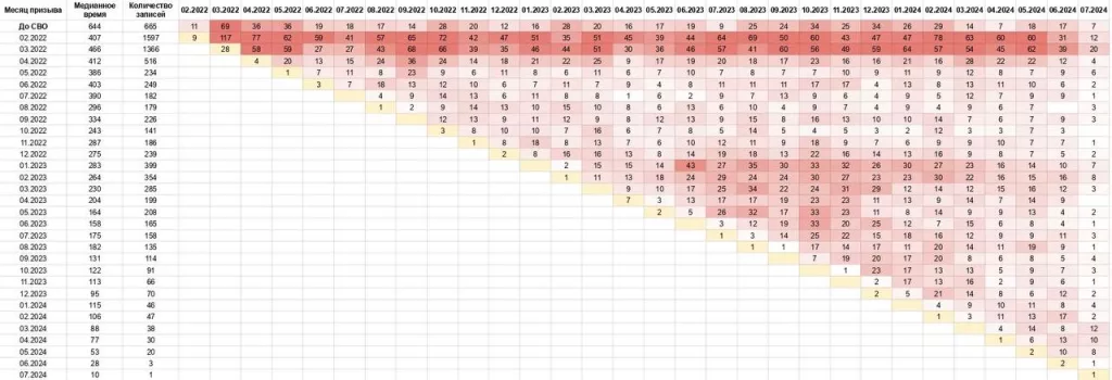 Про мобилизацию на Украине